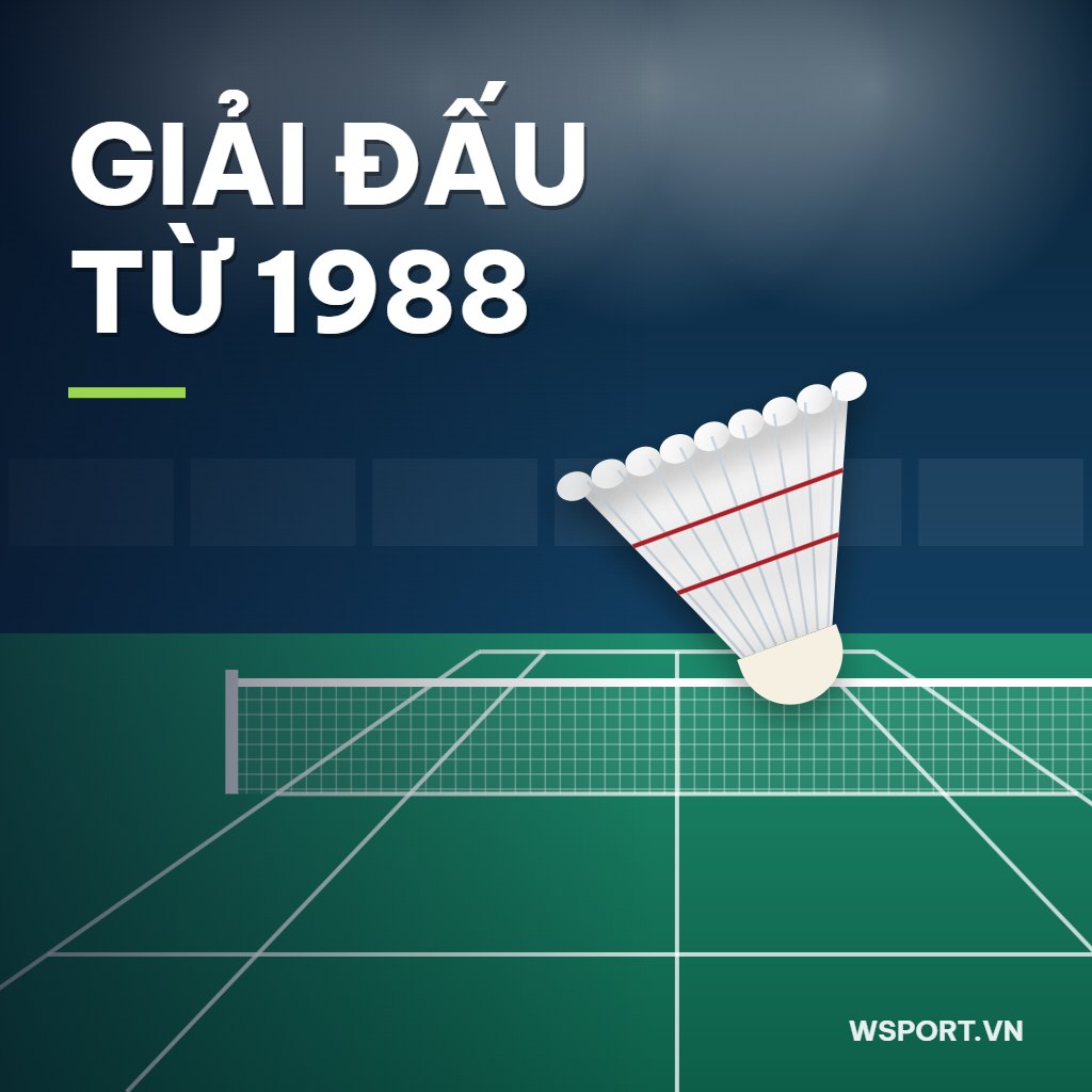 Lịch sử giải cầu lông Hylo Open