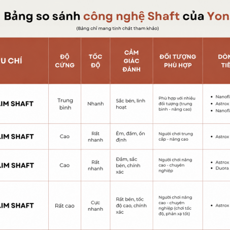 Wsport Vietnam - Shop Cầu lông Chính Hãng