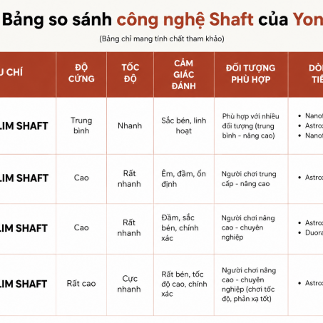 Wsport Vietnam - Shop Cầu lông Chính Hãng