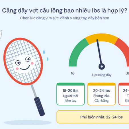 Wsport Vietnam - Shop Cầu lông Chính Hãng